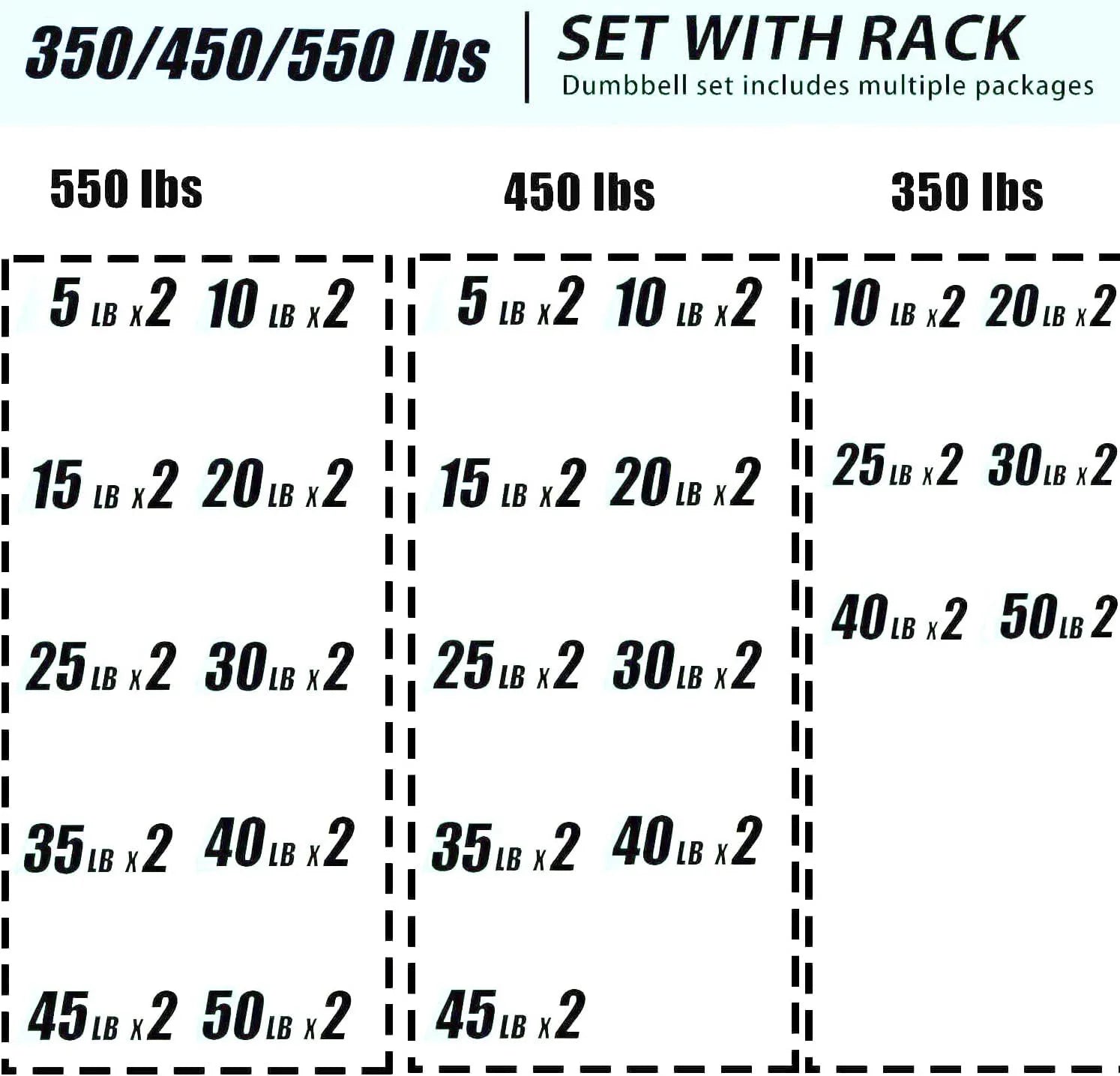 350 lb Hex Dumbbell Set with Rack, 5 - 50 lb Pairs - Rubber Coated Iron Weights for Home Gym, Strength Training & Muscle Building